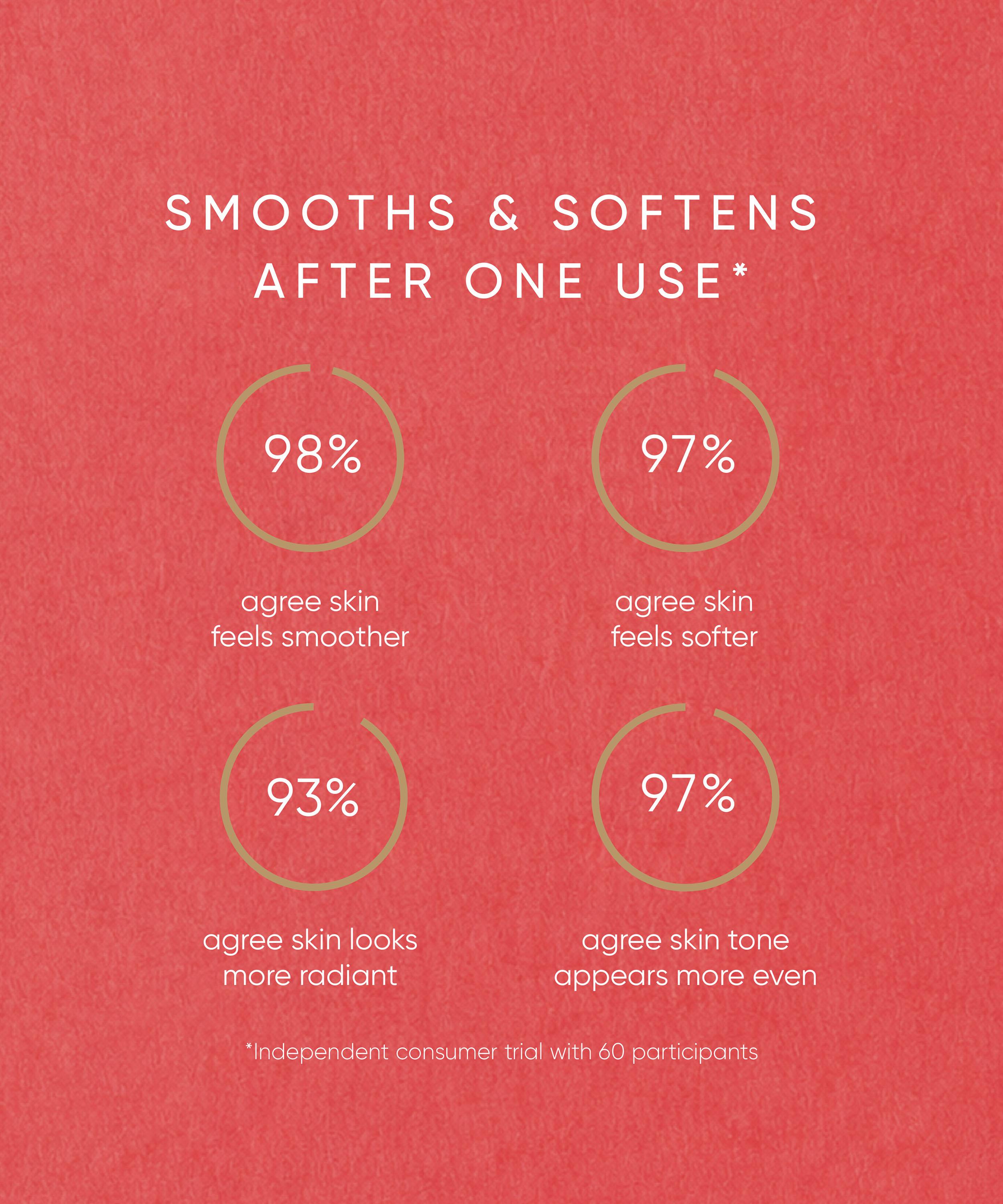 Irene Forte - Red Algae Resurfacing Body Exfoliator 200ml image number 5
