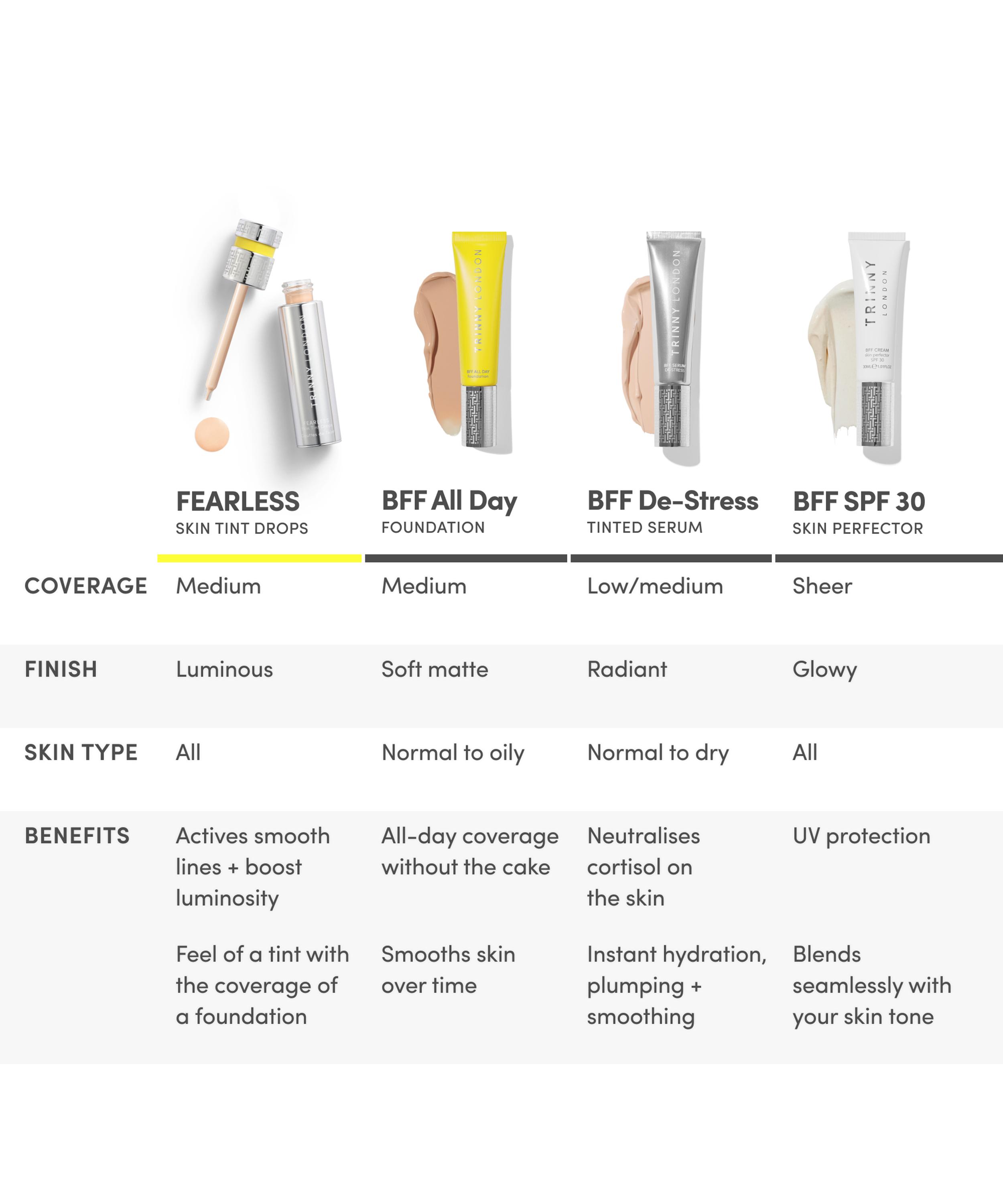 Trinny London - FEARLESS Skin Tint Drops 30ml image number 5