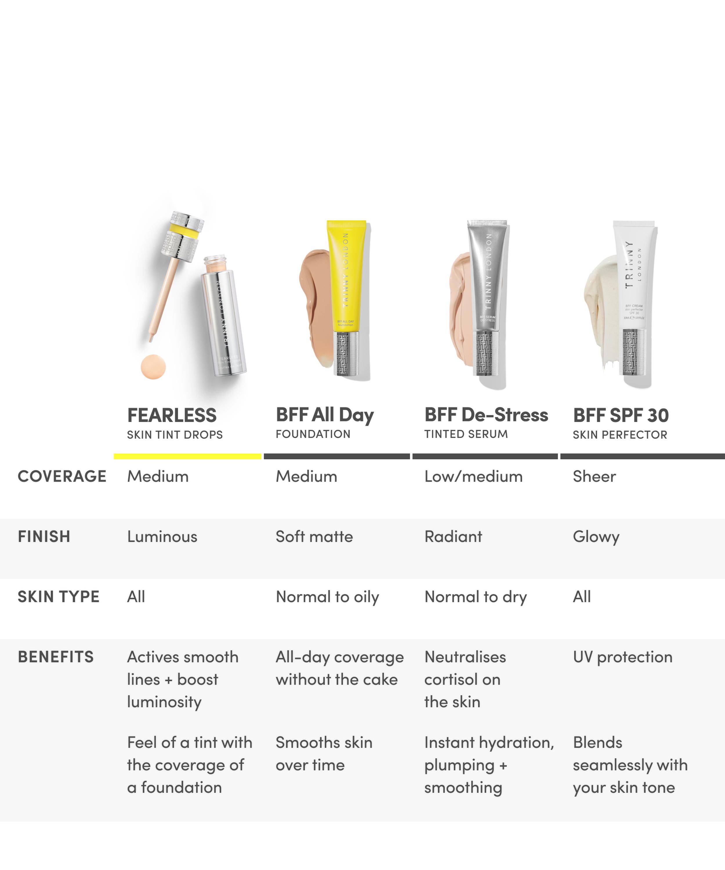 Trinny London - FEARLESS Skin Tint Drops 30ml image number 5