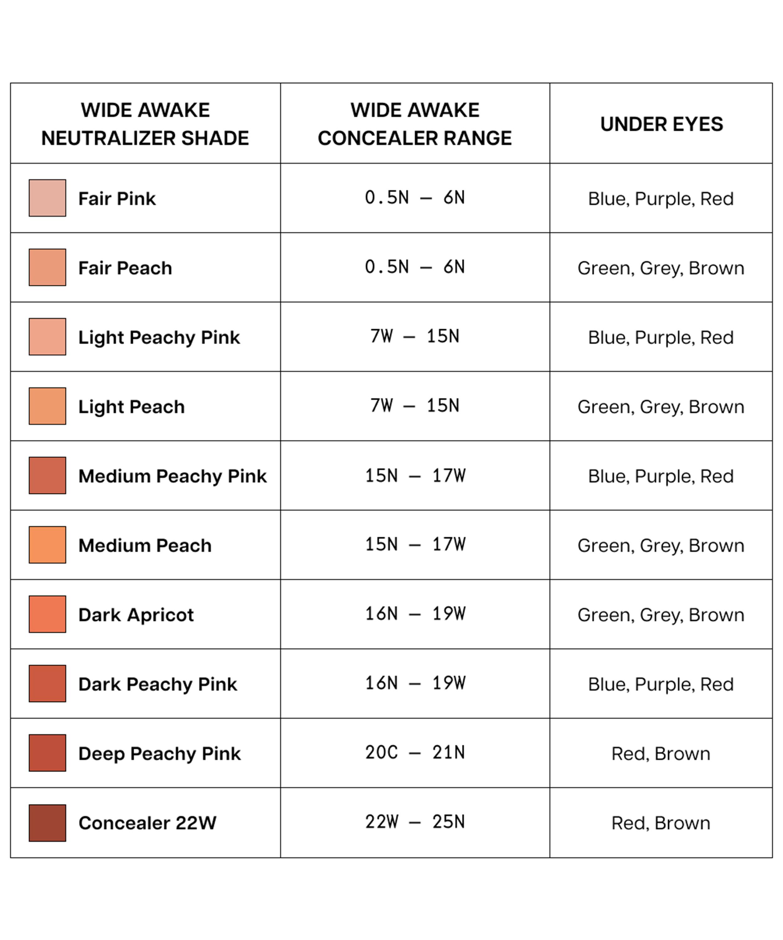 Jones Road - Wide Awake Brightening Neutralizer 5g image number 2