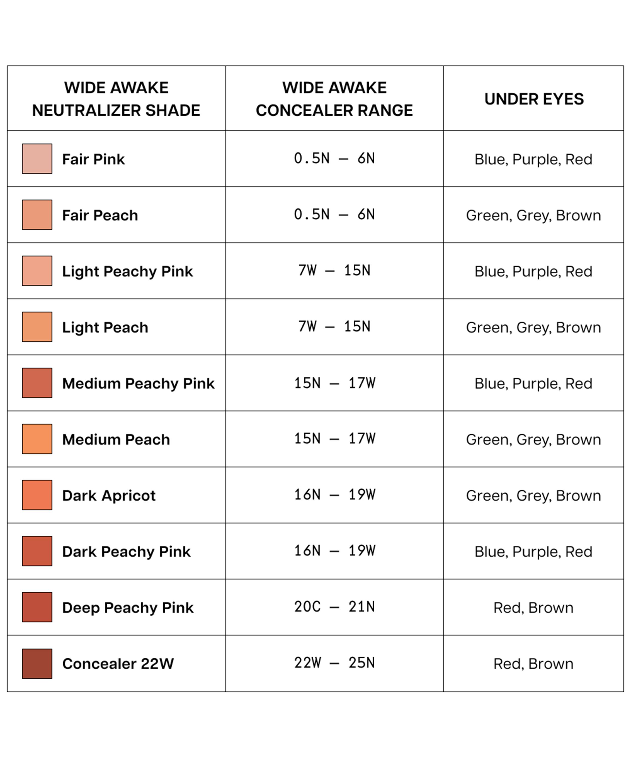 Jones Road - Wide Awake Brightening Neutralizer 5g image number 2