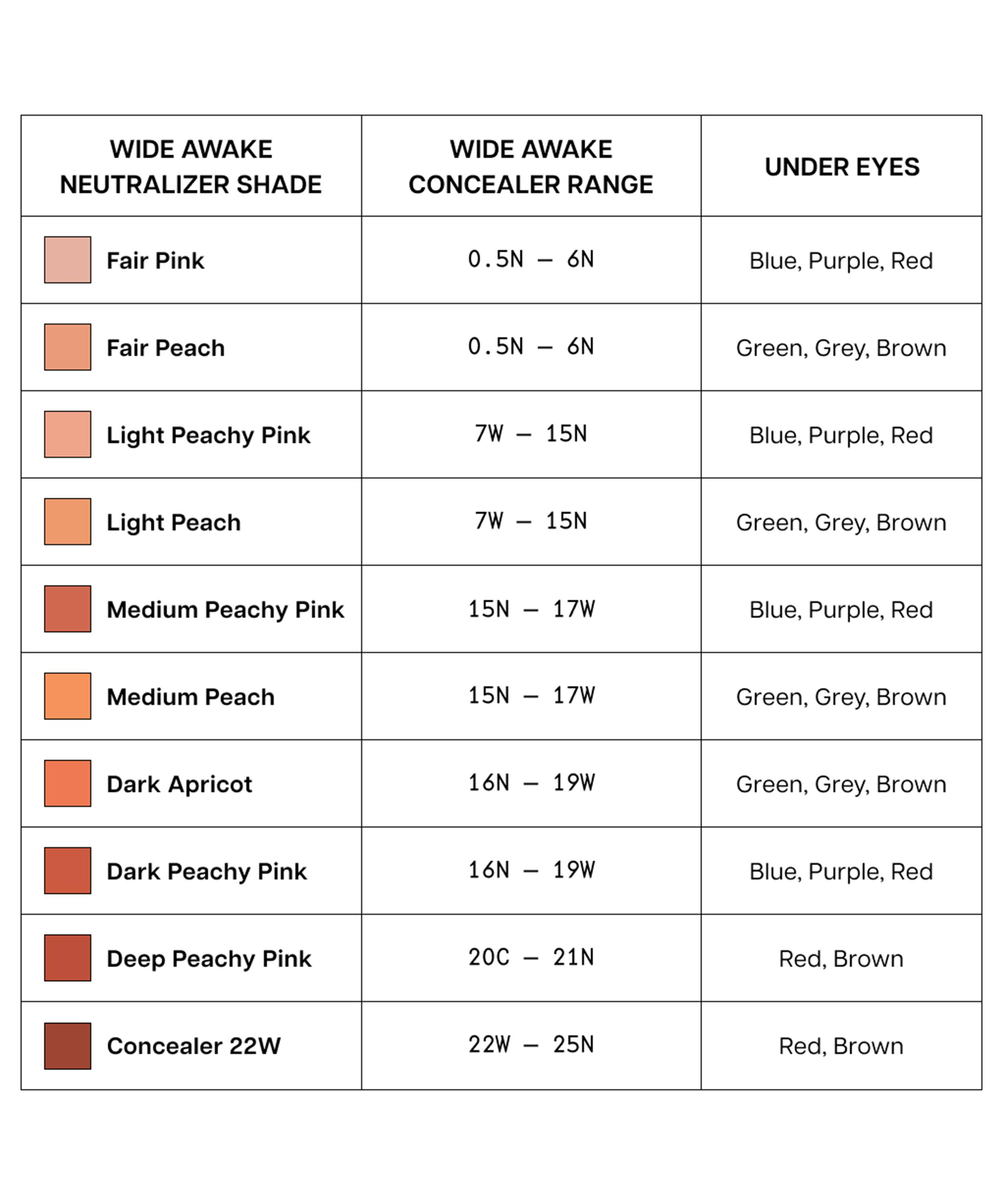Jones Road - Wide Awake Brightening Neutralizer 5g image number 2