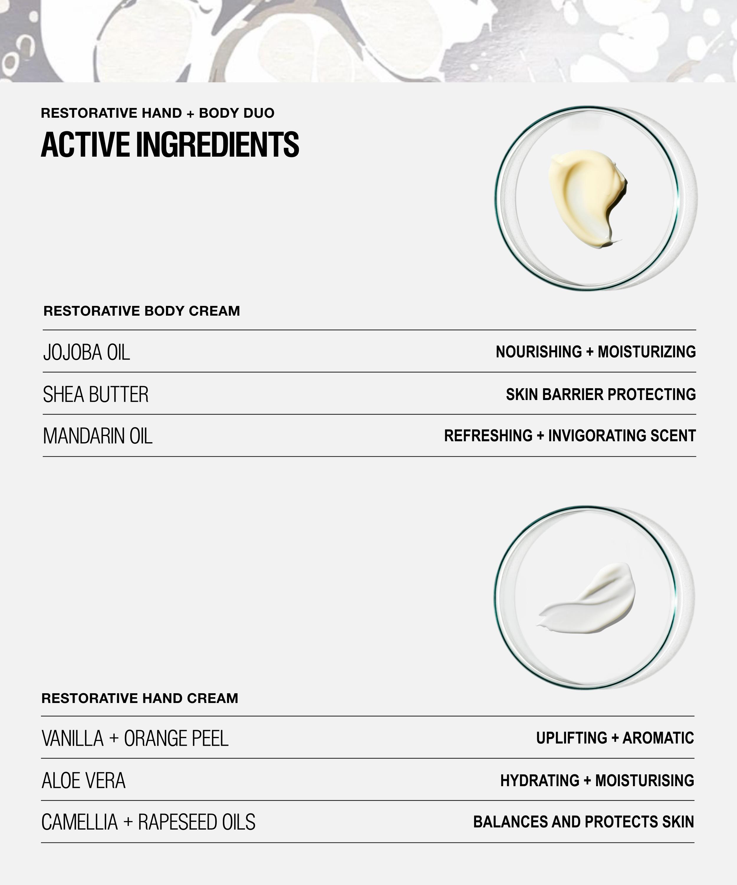 Grown Alchemist - Restorative Hand and Body Duo Set image number 4