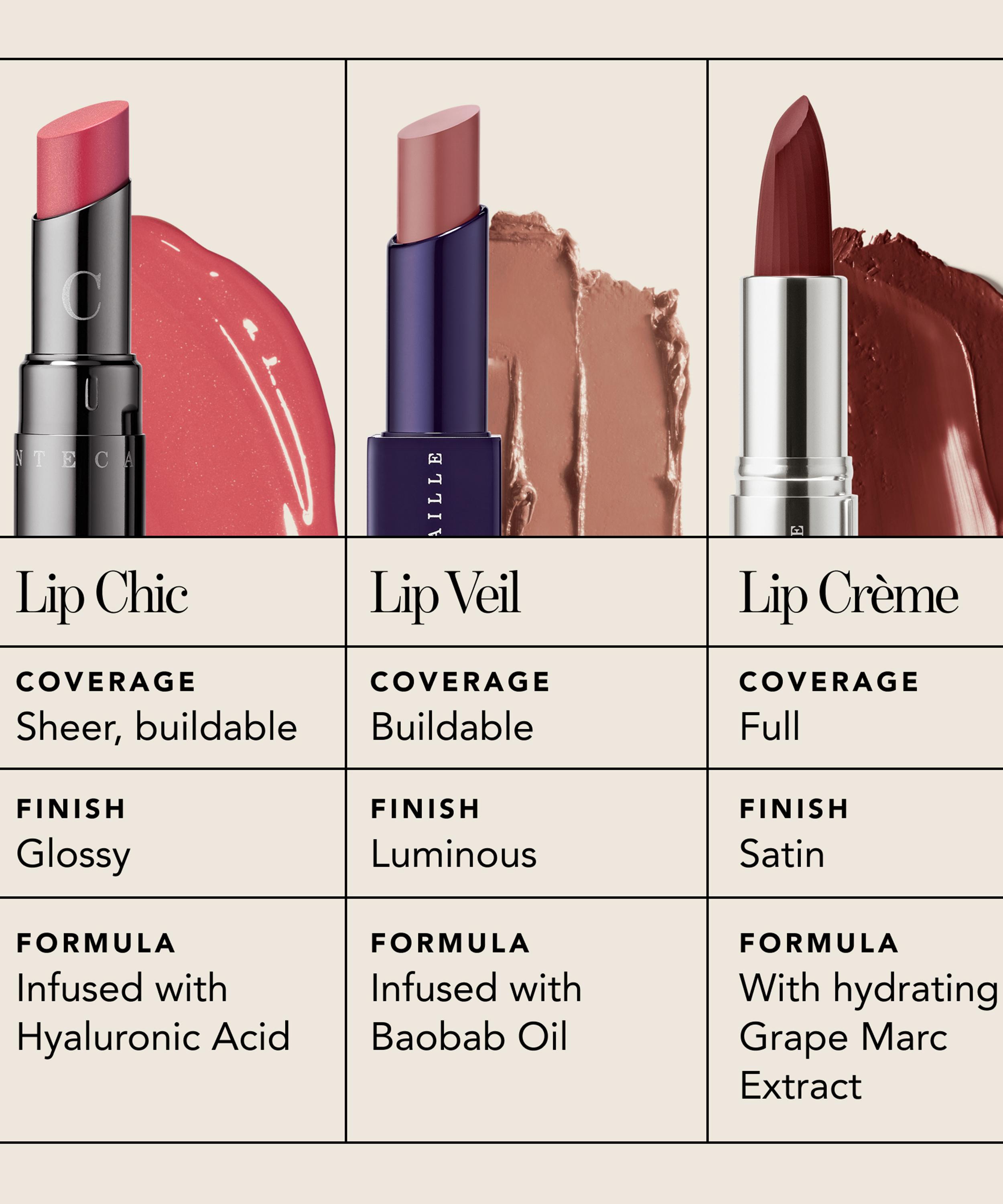 Chantecaille - Lip Chic 2g image number 7