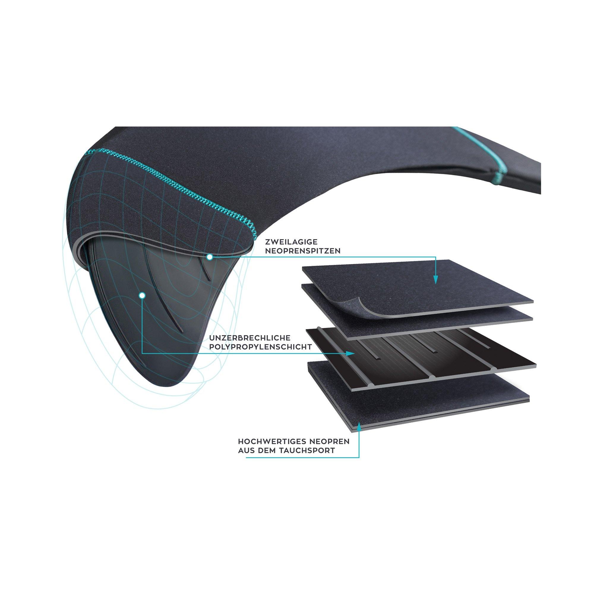 Fin Fun  Meerjungfrau Mermaidens Rainbow Reef Kids 