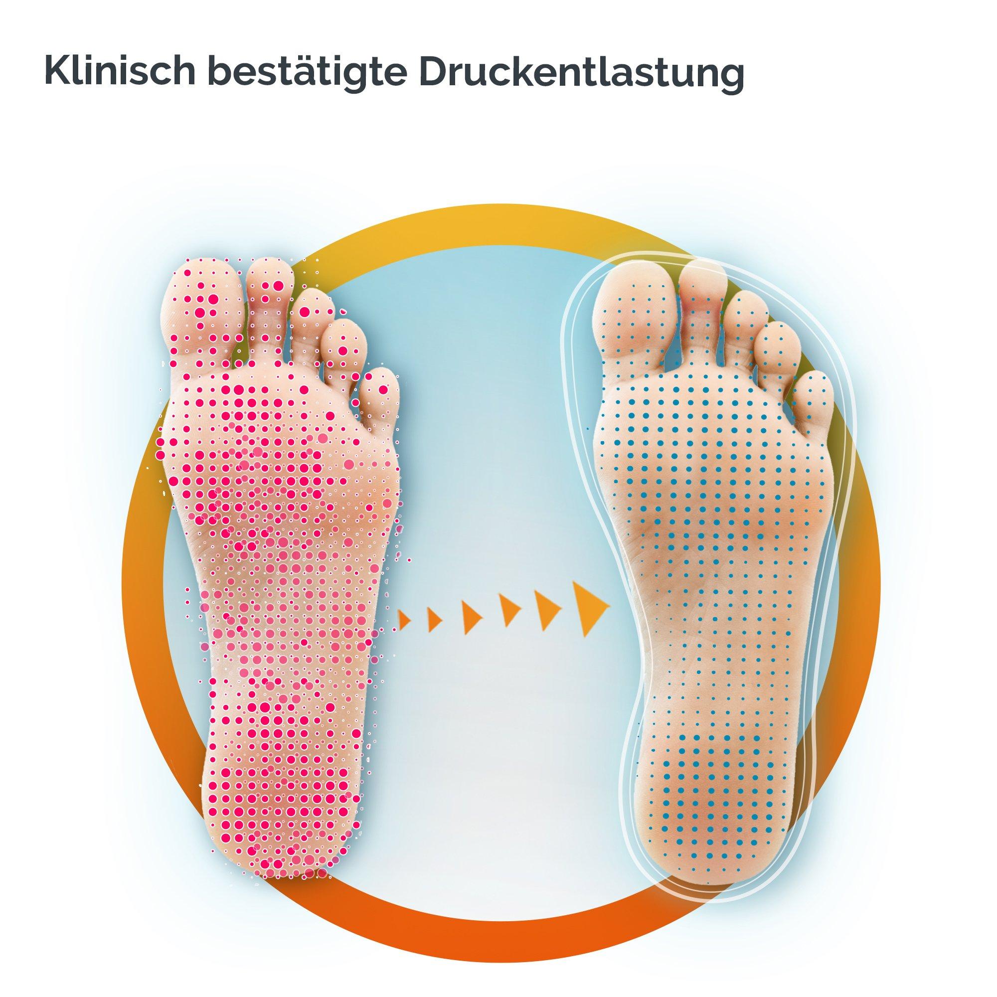 Scholl  EinlegesohlenGrösseS (37-39.5) 