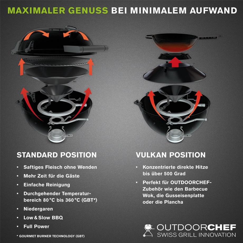 Outdoorchef Barbecue au gaz Chelsea 420 G 