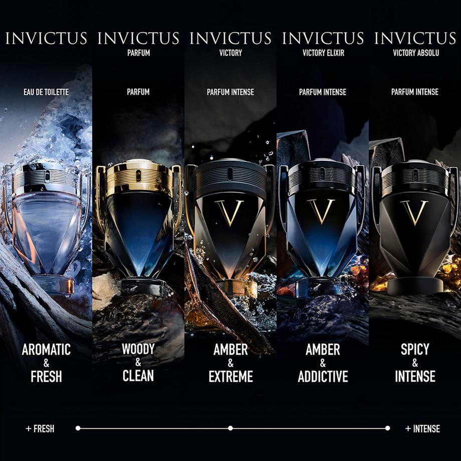 Rabanne Invictus Victory Eau de Parfum  
