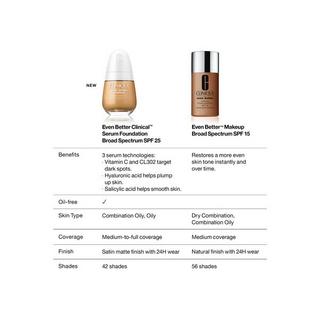 CLINIQUE Even Better Even Better™ Clinical Serum Foundation SPF20 