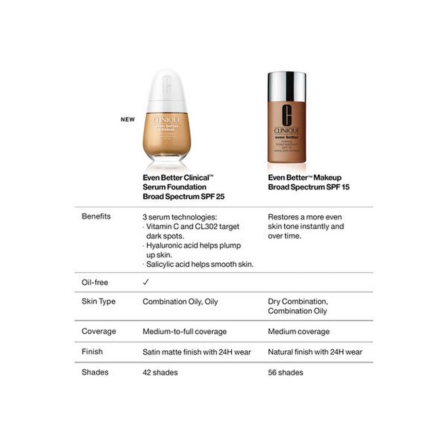 CLINIQUE Even Better Even Better™ Clinical Serum Foundation SPF20 