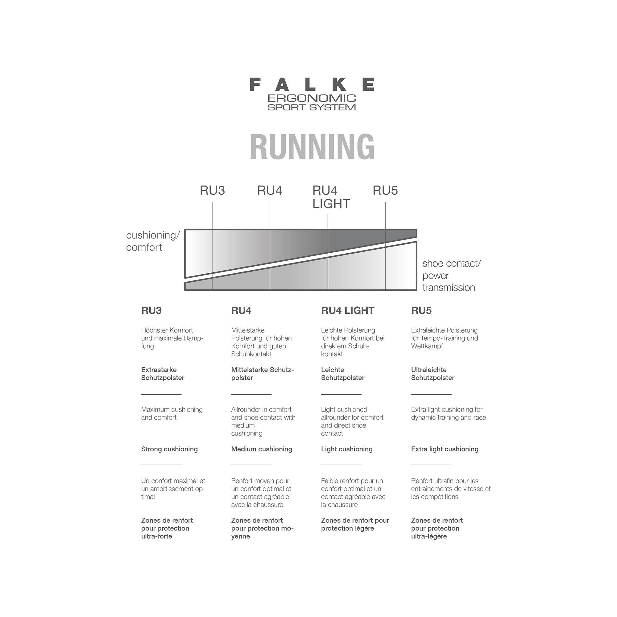 FALKE RU4 Cool Short Calze da trekking, lunghezza caviglie 
