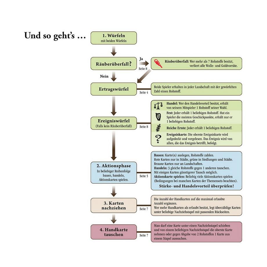 Kosmos  Catan - Das Duell, Deutsch 