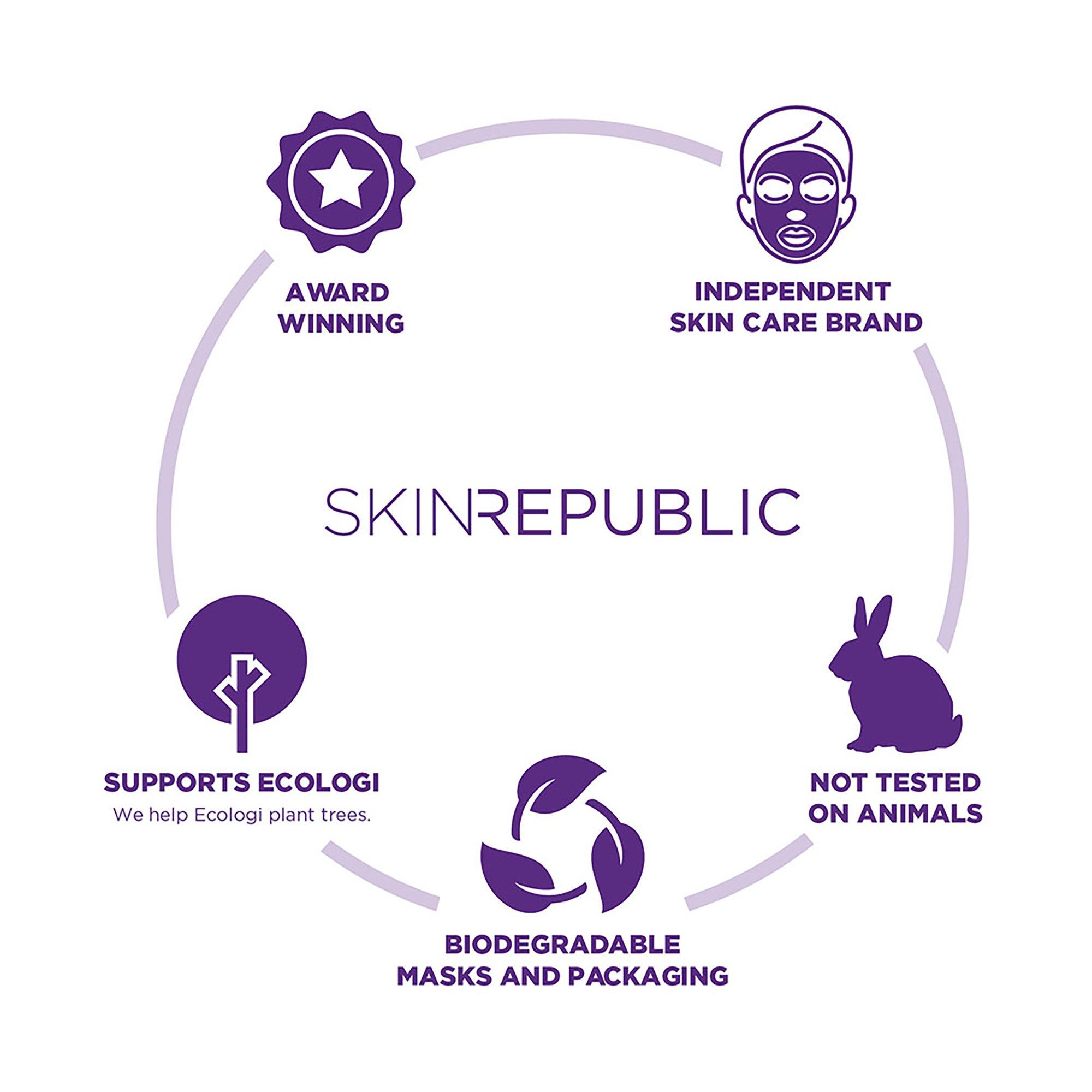 Skin republic Silicon Wiederverwendbare Silikonmaske 