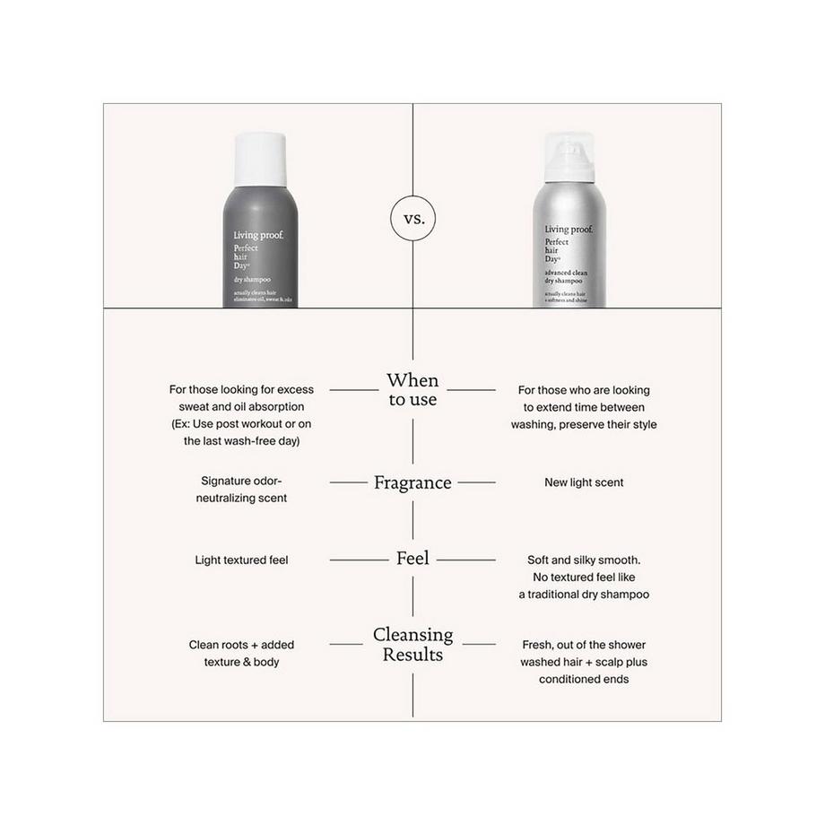 LIVING PROOF  Perfect Hair Day Advance Clean Dry Shampoo - Shampooing Sec Ultime 