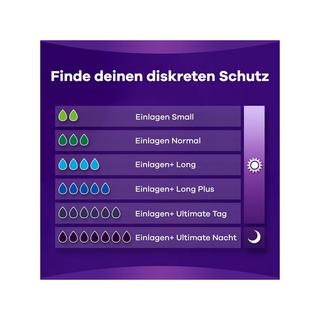 always Discreet Inkontinenz Nacht Gli Assorbenti Per Incontinenza Discreet Plus Ultimate Night 