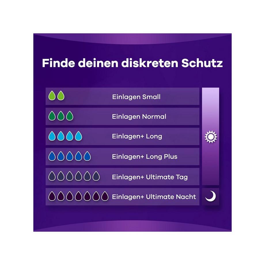 always Discreet Inkontinenz Nacht Discreet Inkontinenz-Einlagen Plus Ultimate Night 