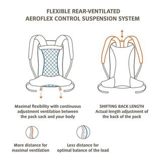 VAUDE Wizard 30+4 Wanderrucksack 