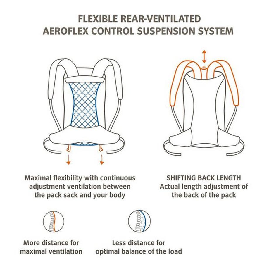 VAUDE Wizard 30+4 Zaino da trekking 