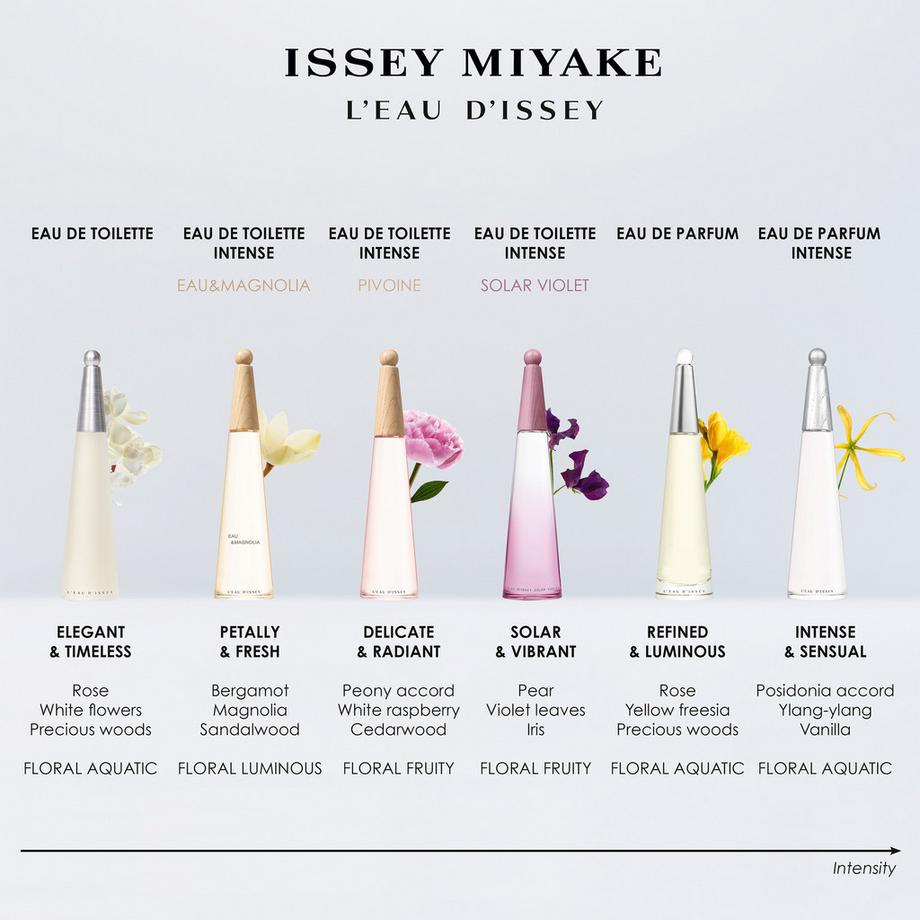 ISSEY MIYAKE  L'Eau d'Issey Pivoine, Eau de Toilette Intense  