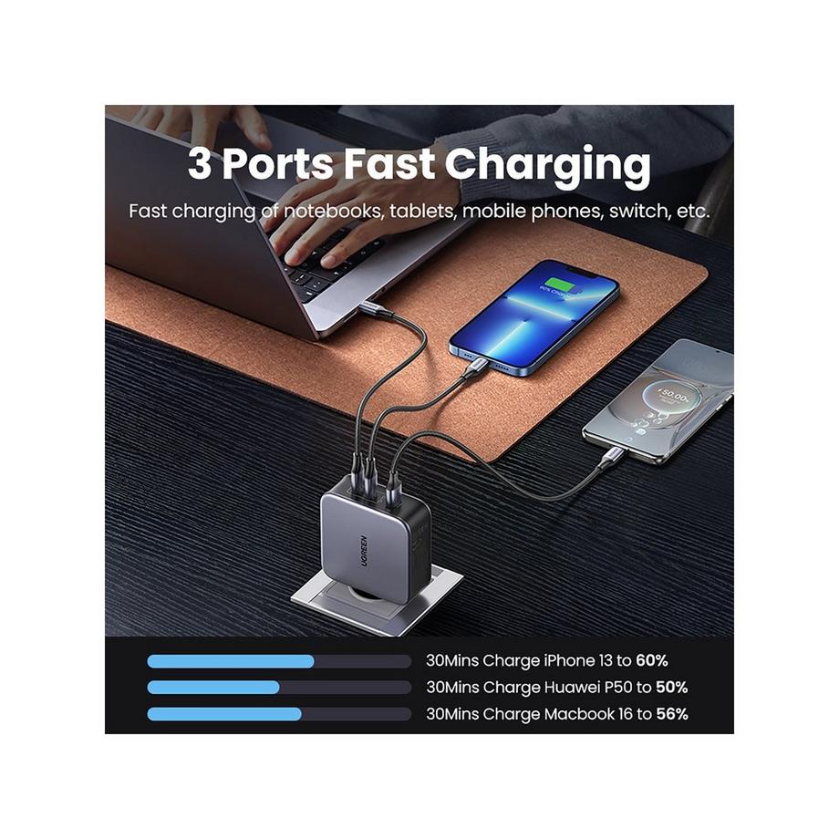 UGREEN USB Wallcharger Nexode 140W Bundle Chargeur USB
 
