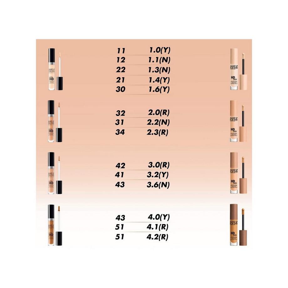   HD Skin Concealer – Anti-cernes imperceptible 