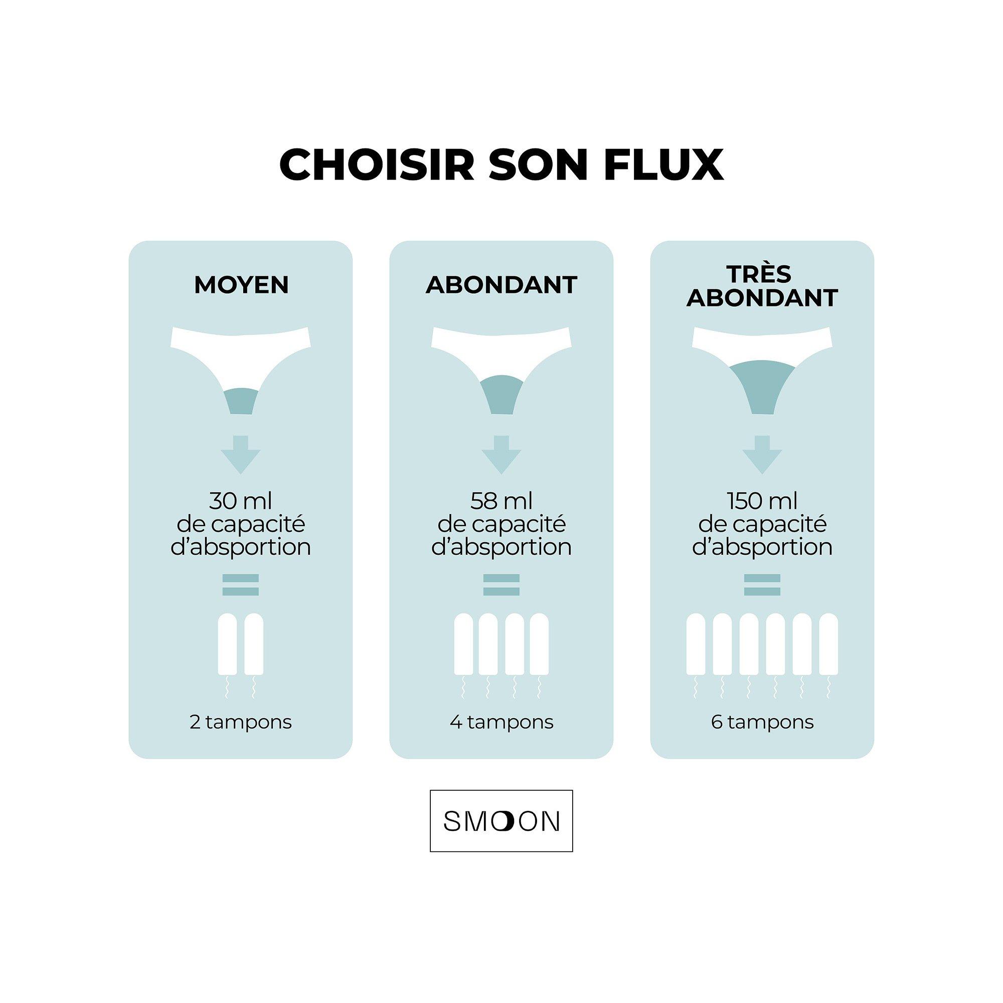 Smoon PERSEPHONE Nahtloser Periodenslip  