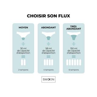 Smoon PERSEPHONE Nahtloser Periodenslip  