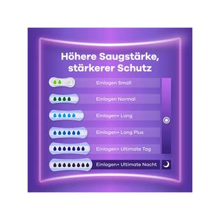 always  Discreet Incontinence Small 20 