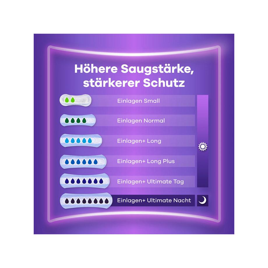 always  Discreet Inkontinenz Small 20 