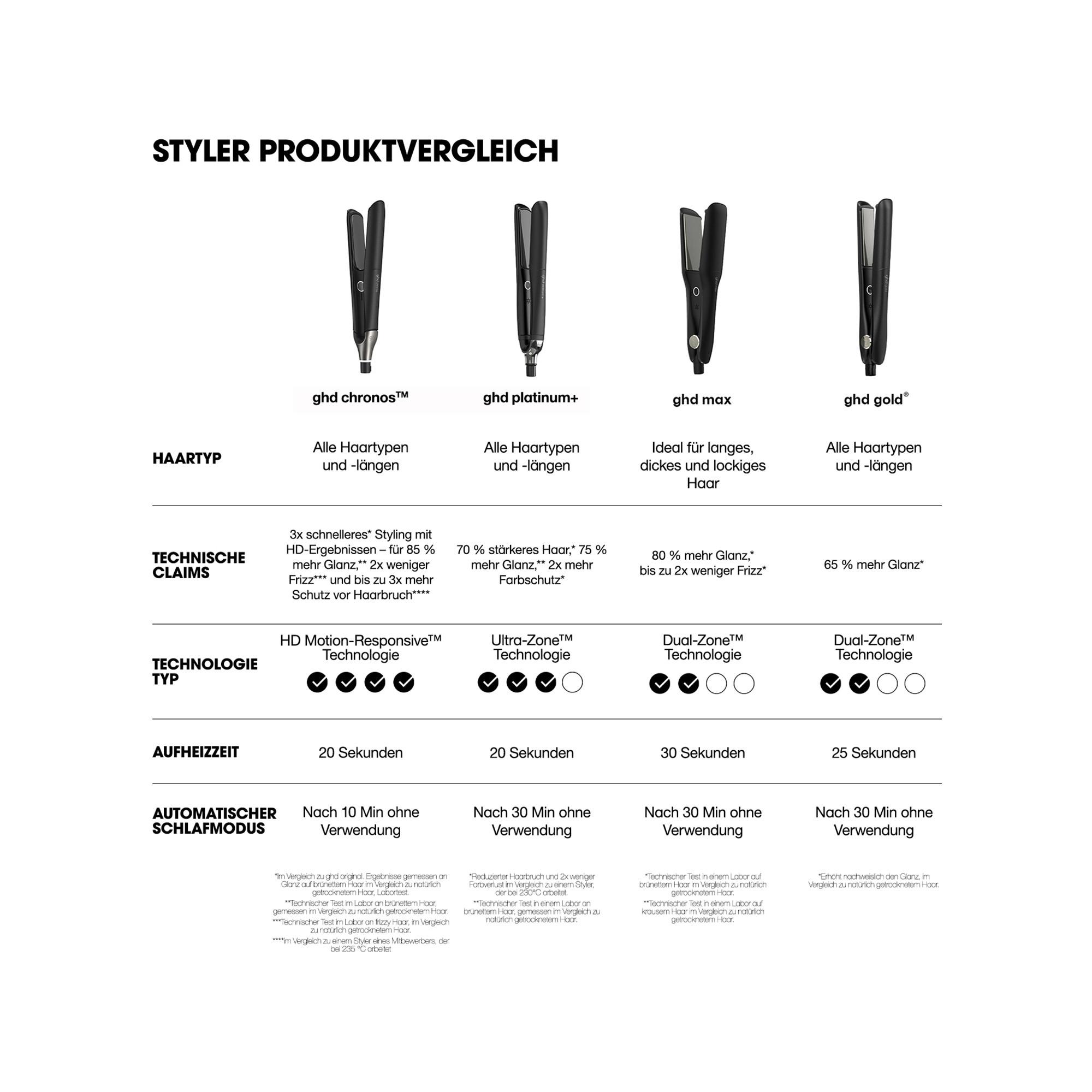 ghd Chronos Styler Black  