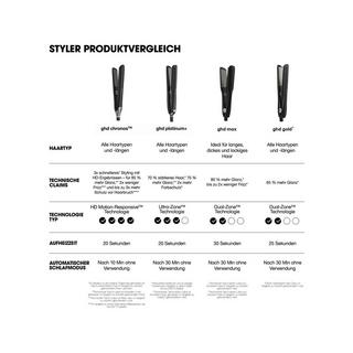 ghd Chronos Styler Black  