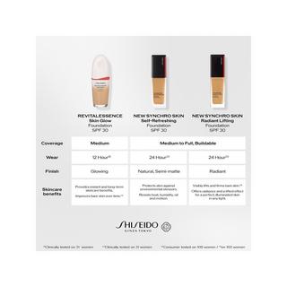 SHISEIDO Synchro Skin Self Refreshing Foundation 