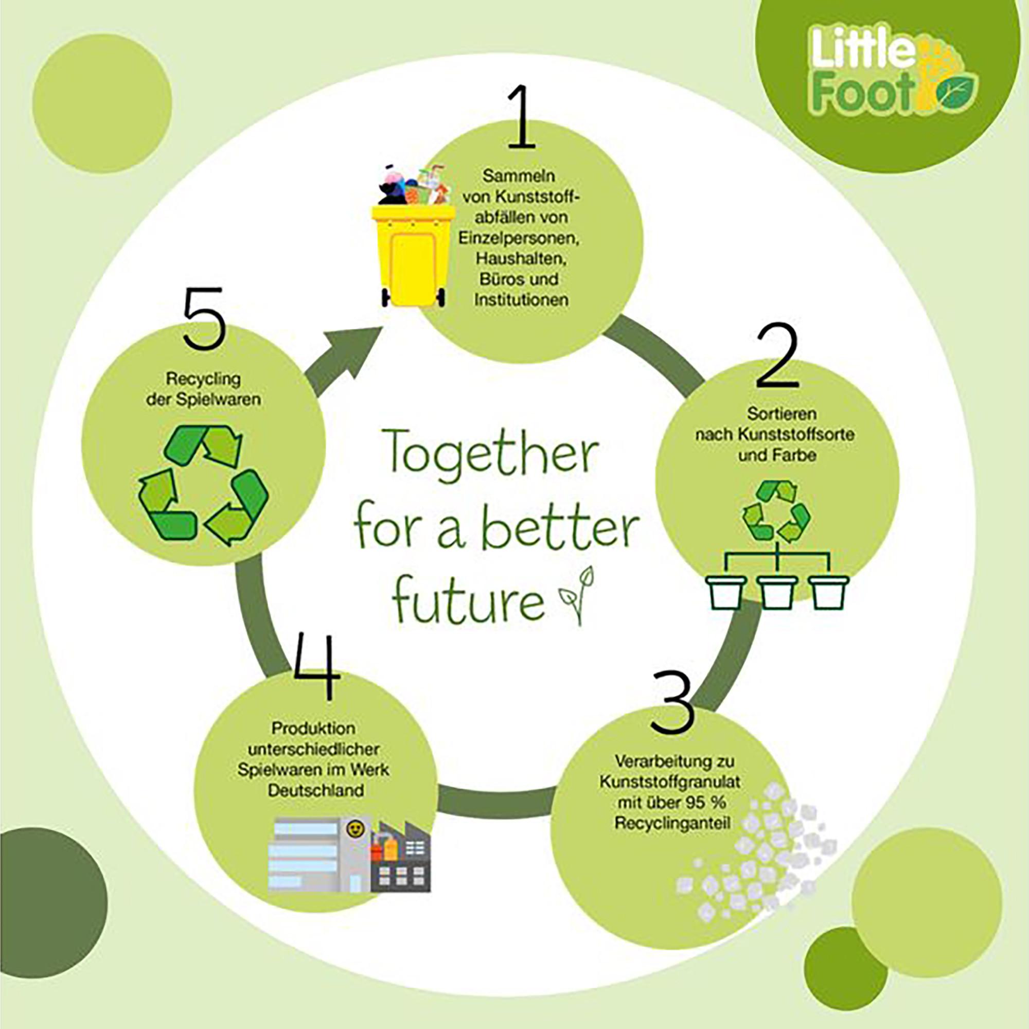 klein  Tondeuse à gazon recy. 