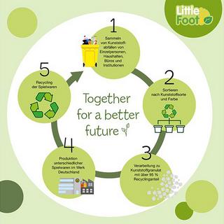 klein  Tondeuse à gazon recy. 