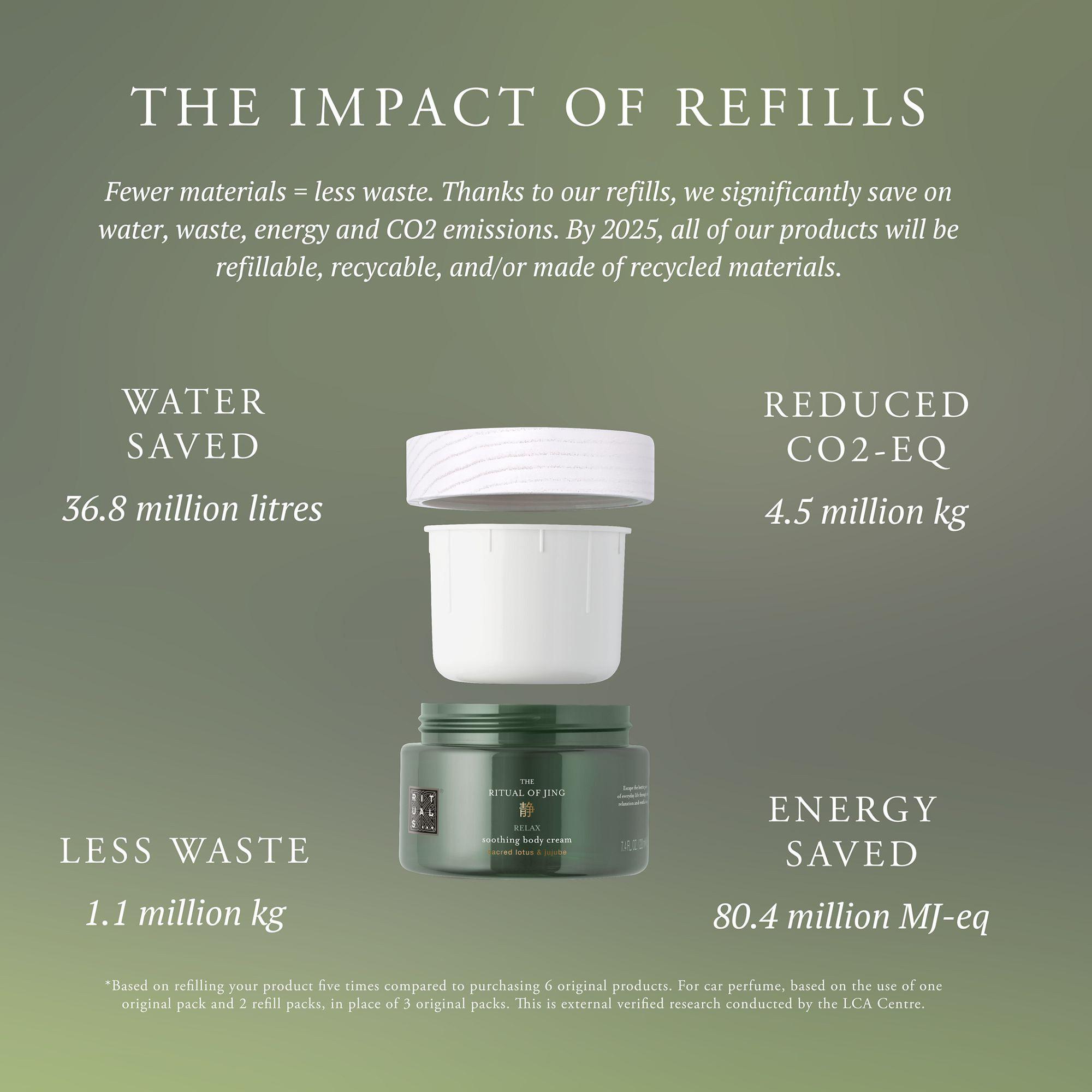 RITUALS Ricarica profumo The Ritual of Hammam 