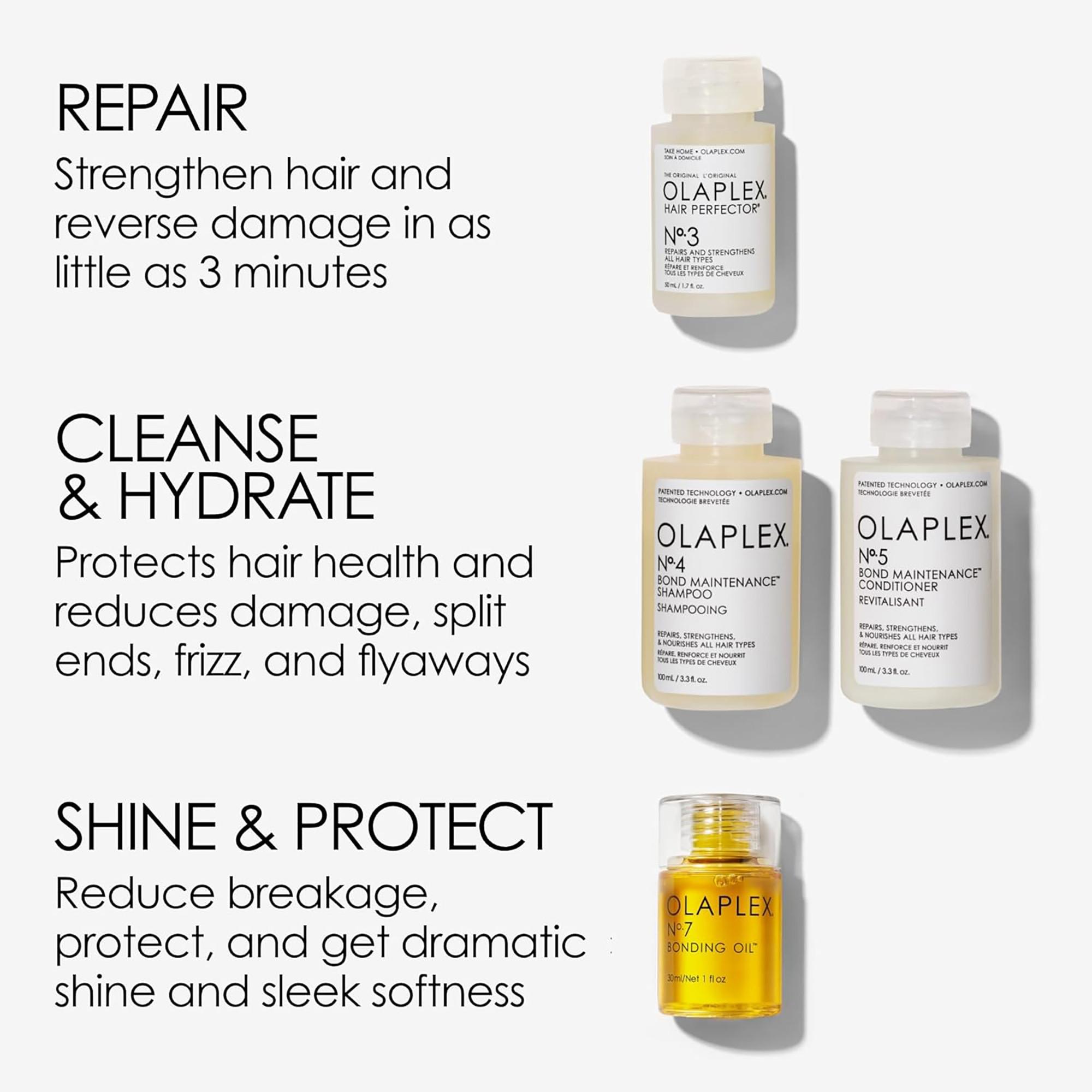 OLAPLEX In Good Repair Strength & Shine Hair Kit 