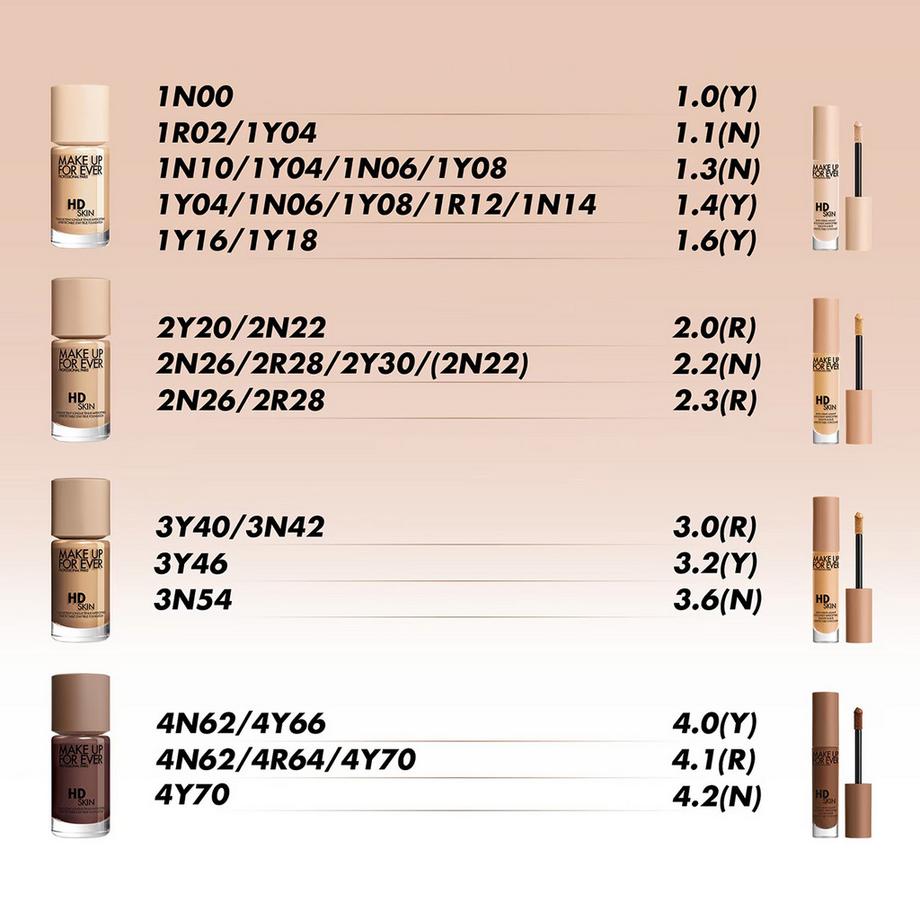 Make up For ever  HD Skin Full Cover Concealer – Anti-Cernes Multi-Usages Haute-Couvrance 