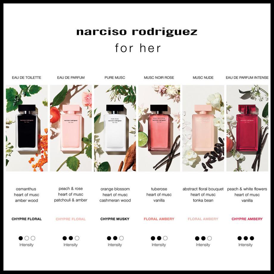 narciso rodriguez For Her, Eau de Parfum Intense  