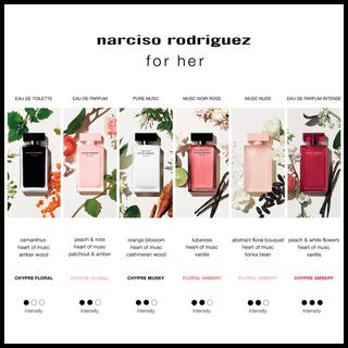 narciso rodriguez  For Her, Eau de Parfum Intense 