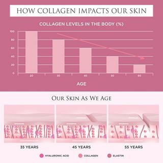 Revive Collagen  Premium Liquid Marine Collagen Drink Supplement 14Days 