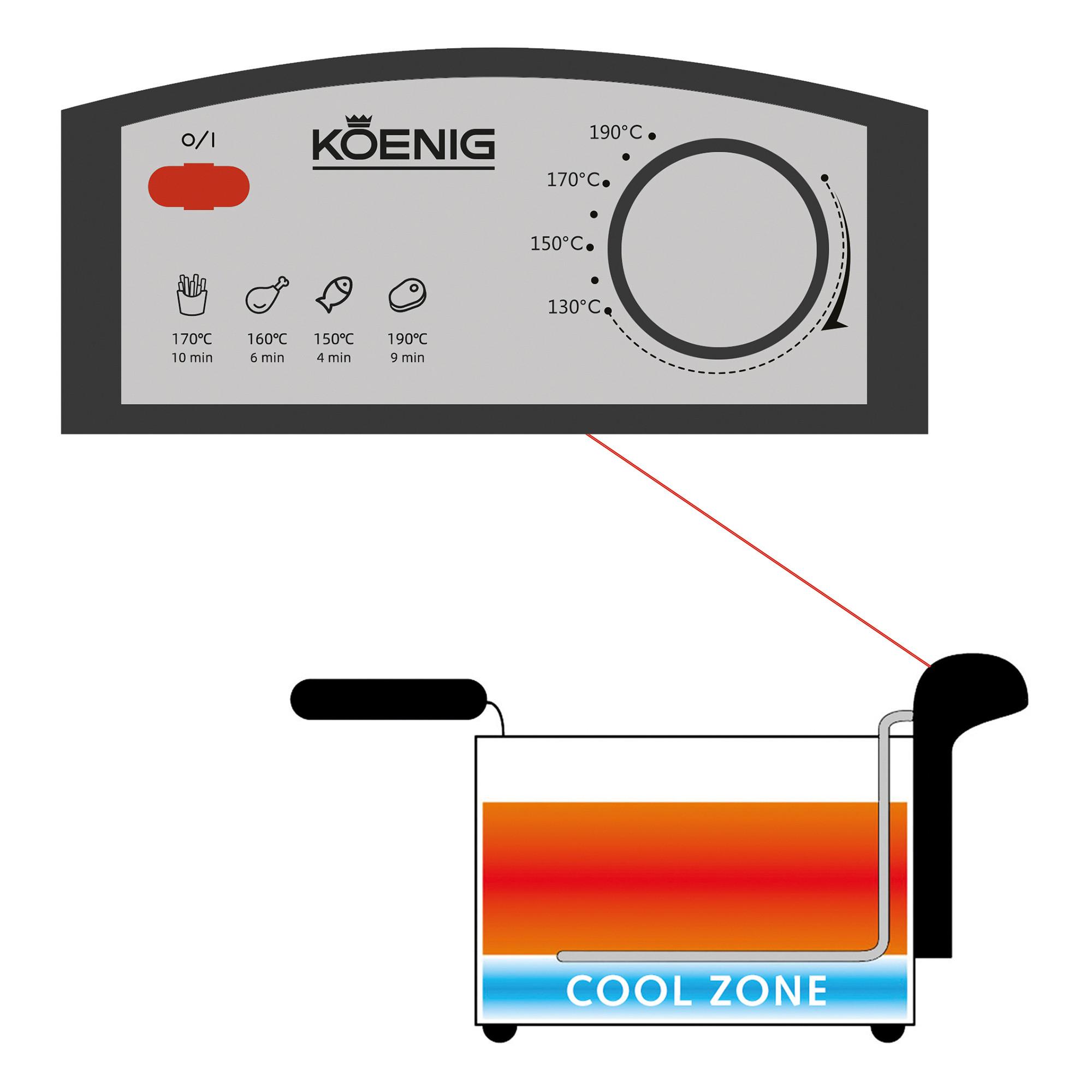 König Friteuse Inox, 3lt 