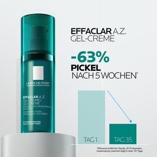 LA ROCHE POSAY  Effaclar A.Z. Gel-Creme 