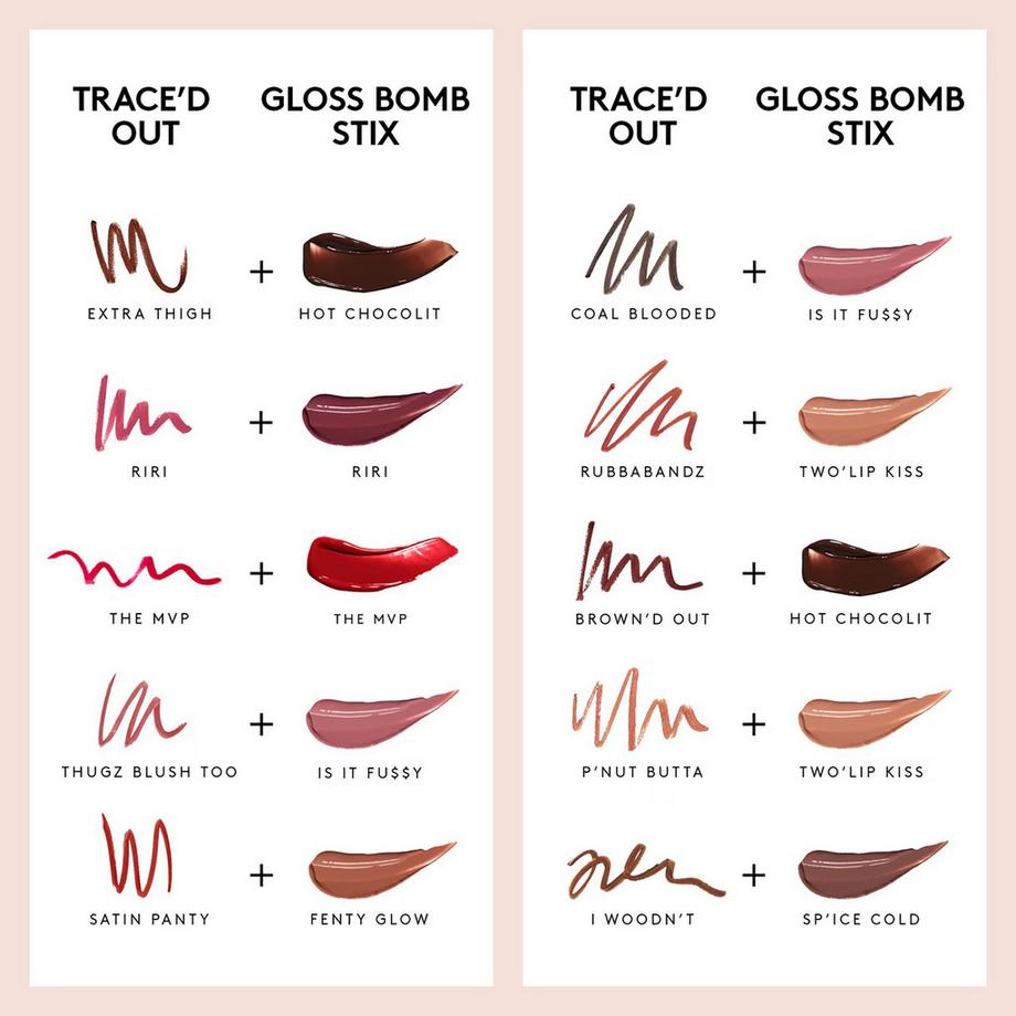 Fenty Beauty By Rihanna  TRACED OUT PENCIL LIP LINER AP 