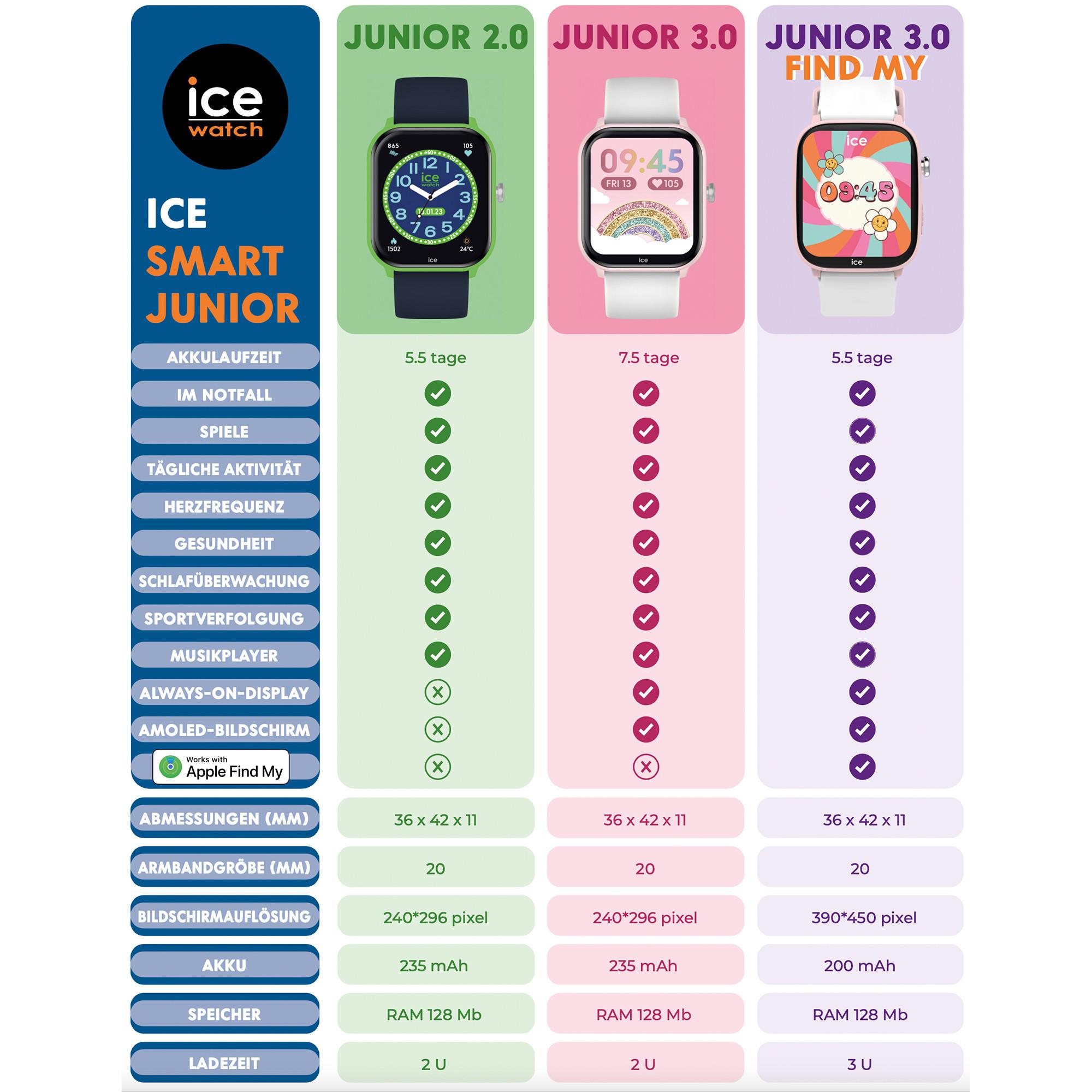 Ice Watch ICE smart junior 3.0 Smartwatch Display 