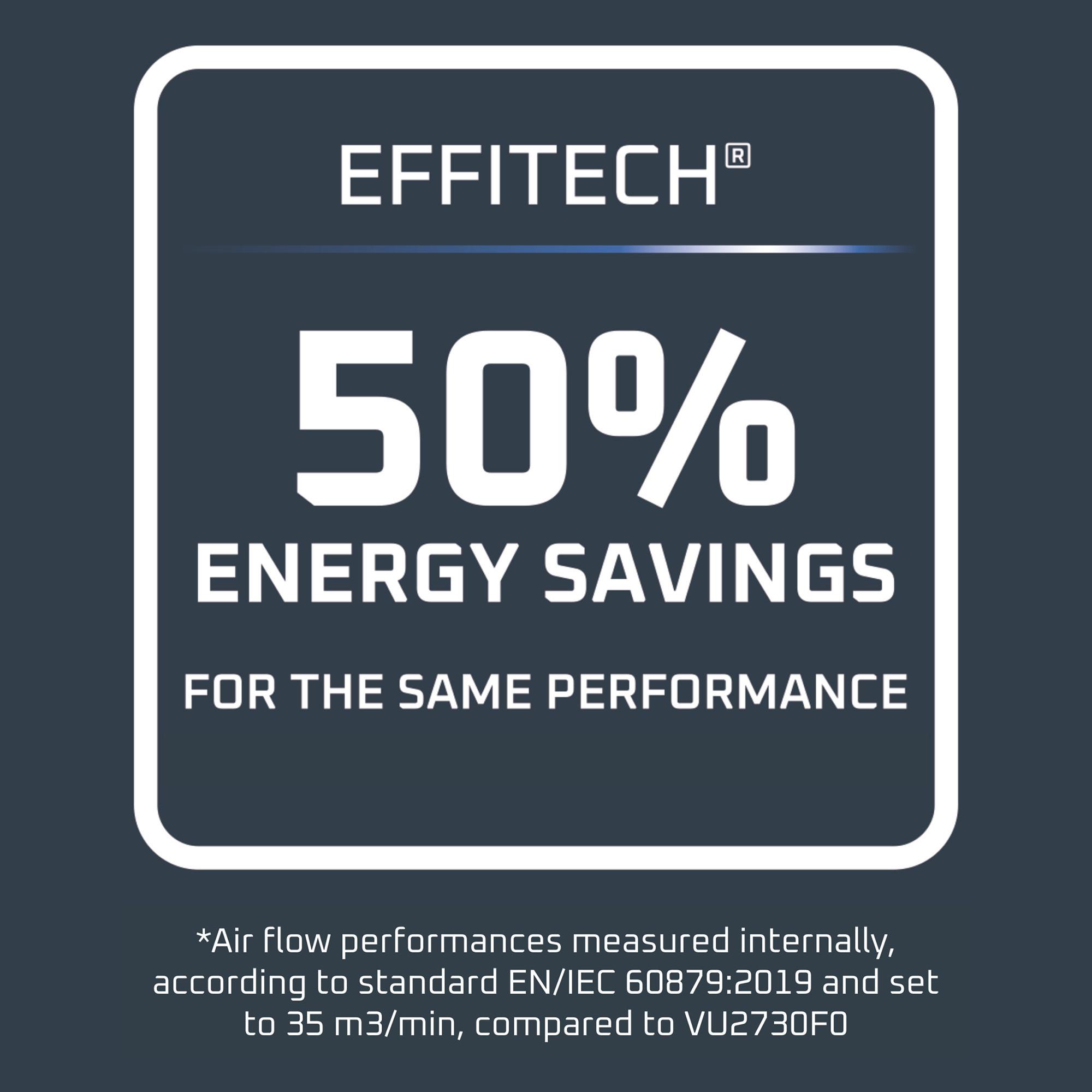 Rowenta Ventilatore da tavola Turbo Silent Extreme+ 