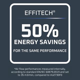 Rowenta Ventilatore da tavola Turbo Silent Extreme+ 