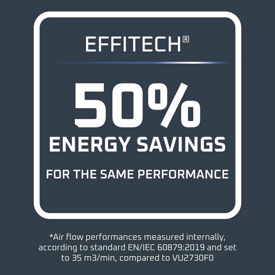 Rowenta Ventilatore da tavola Turbo Silent Extreme+ 