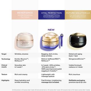 SHISEIDO  Uplifting and Firming Advanced Eye Cream  
