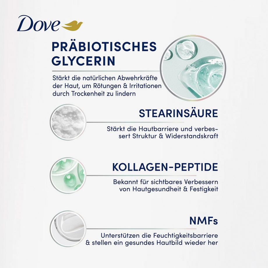 Dove  Body Serum Prebiotic + Sensitive 
