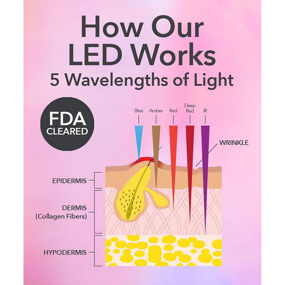 Dr Dennis Gross  DRx SpectraLite™ FaceWare Pro Original - LED-Gesichtsmaske 